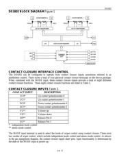 DS1802S datasheet pdf 3 page