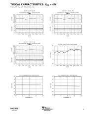 DAC7512E/2K5 datasheet pdf 5 page