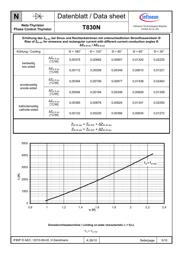 T830N14TOF datasheet pdf 5 page