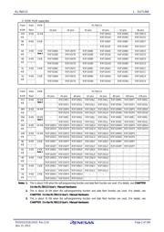 R5F100FEAFP#V0 datasheet pdf 2 page