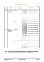 R5F100FEAFP#V0 datasheet pdf 4 page