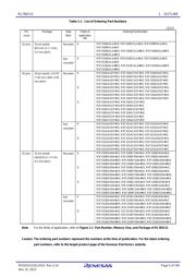R5F100FEAFP#V0 datasheet pdf 5 page