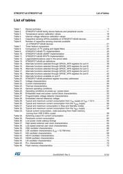 STM32F071C8U6 datasheet pdf 5 page