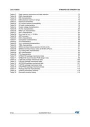 STM32F071C8U6 datasheet pdf 6 page