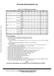 MC9S12DP512MPVE datasheet pdf 3 page