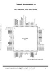 MC9S12DP512MPVE datasheet pdf 5 page