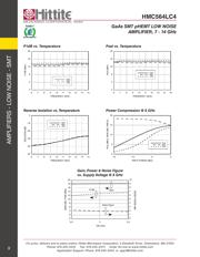 HMC564LC4 datasheet pdf 5 page