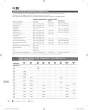 RXEF010-2 datasheet pdf 2 page