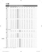 RXEF010-2 datasheet pdf 4 page