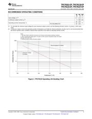 TPS79133DBVREP datasheet pdf 3 page