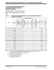 DSPIC33EP512MU810T-E/BG datasheet pdf 2 page