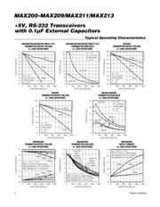 MAX208CWG datasheet pdf 4 page