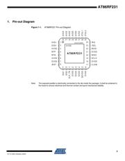 AT86RF231-ZU datasheet pdf 2 page