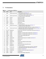 AT86RF231-ZU datasheet pdf 3 page