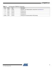 AT86RF231-ZU datasheet pdf 4 page