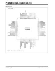 PIC18F8493-I/PT datasheet pdf 4 page