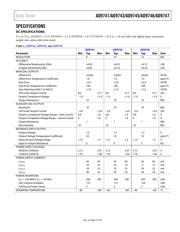 AD9743BCPZ datasheet pdf 3 page