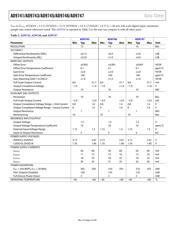 AD9743BCPZ datasheet pdf 4 page