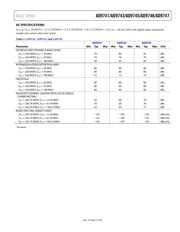 AD9743BCPZ datasheet pdf 5 page