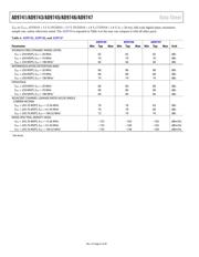 AD9743BCPZ datasheet pdf 6 page
