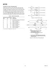 AD7226KPZ datasheet pdf 6 page