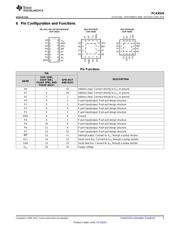 PCA9534DBR datasheet pdf 5 page