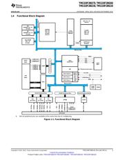TMS320F280270DAS datasheet pdf 3 page