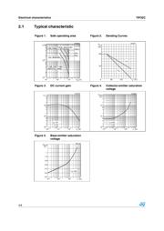 TIP32C datasheet pdf 4 page