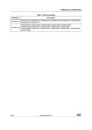 STM32F429ZIT6TR datasheet pdf 2 page