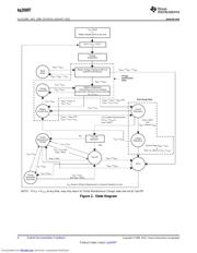 BQ2000TSN-B5TRG4 datasheet pdf 4 page