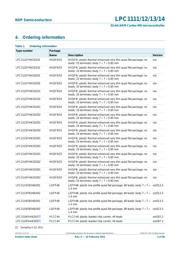 LPC1114FBD48/301 datasheet pdf 3 page