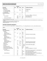 AD5644RBRMZ-3 datasheet pdf 4 page