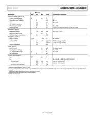 AD5644RBRMZ-3 datasheet pdf 5 page