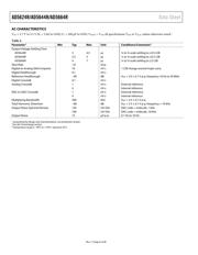 AD5644RBRMZ-3 datasheet pdf 6 page