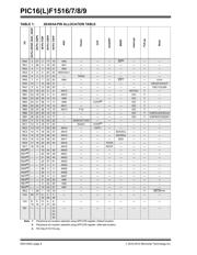PIC16F1518-I/SO datasheet pdf 6 page