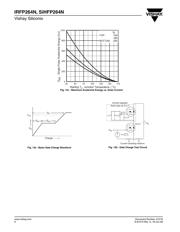 IRFP264N datasheet pdf 6 page