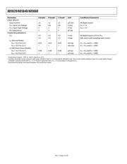 AD5660CRMZ-2 datasheet pdf 4 page