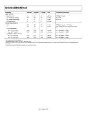 AD5660CRMZ-2 datasheet pdf 6 page