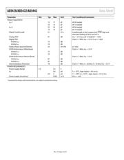 AD5443YRMZ datasheet pdf 4 page