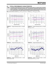 MCP3202-BI/P datasheet pdf 5 page