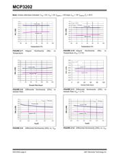 MCP3202-BI/P datasheet pdf 6 page