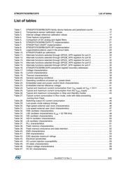 STM32F410CBT6 datasheet pdf 5 page