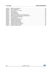 STM32F410CBT6 datasheet pdf 6 page