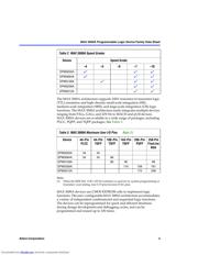 EPM3064ALC44-10 datasheet pdf 3 page
