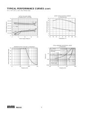 INA141UA/2K5E4 datasheet pdf 6 page