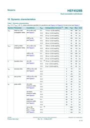HEF4528BP,652 datasheet pdf 6 page