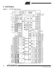 AT91SAM7A3-AU datasheet pdf 4 page