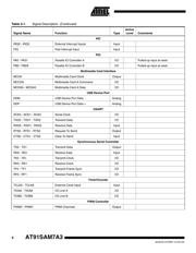 AT91SAM7A3-AU datasheet pdf 6 page