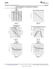 LMC660AIM/NOPB datasheet pdf 6 page