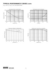 DRV1100U/2K5G4 datasheet pdf 6 page